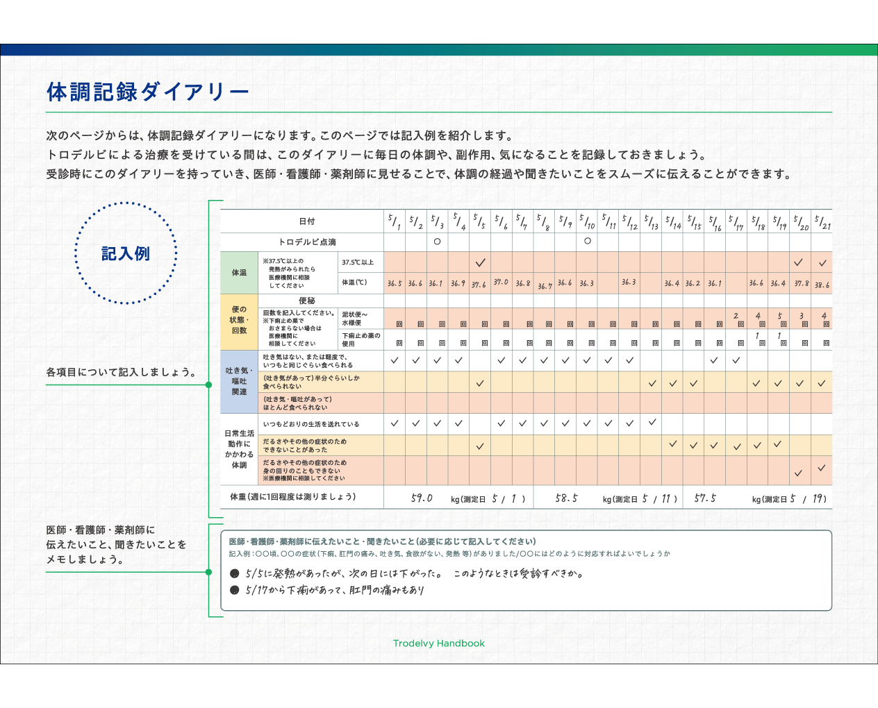 体調記録ダイアリー記入例